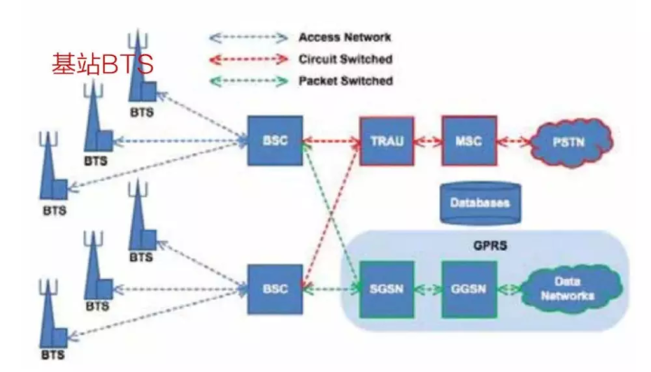 Связь на английском языке. Базовая станция BTS. Сети персонального радиовызова схема. Анализатор базовых станций GSM. 5g Base Station Architecture.